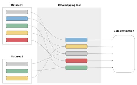 Data and maps .
